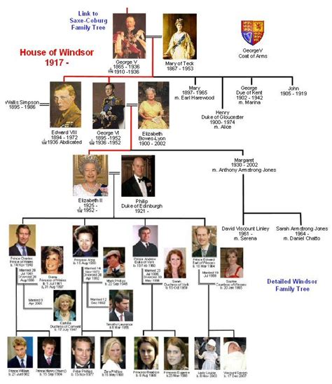 windsor family tree